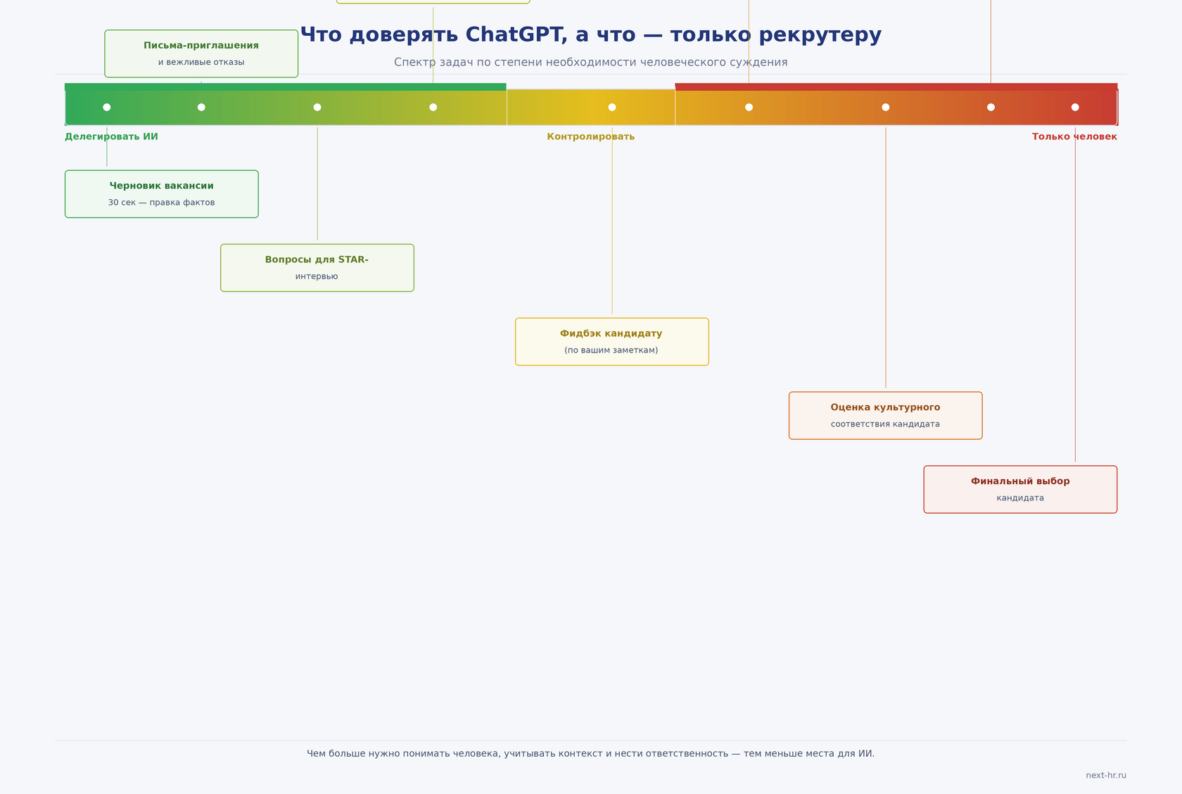 Рекрутер в офисе проверяет текст на компьютере, критический взгляд, красная ручка рядом для правок