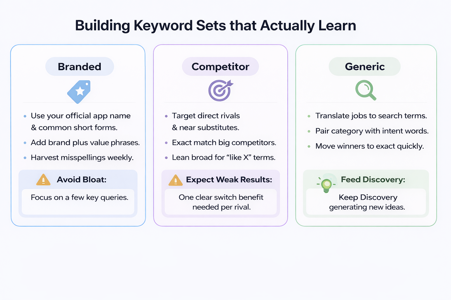 Building Keyword Sets that Actually Learn