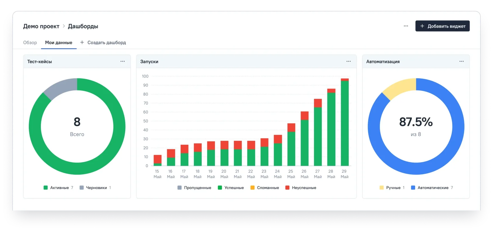 Дашборд ТестОпс