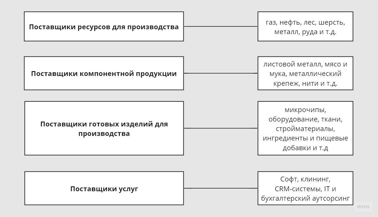 B2B-продажи: примеры и этапы, базовые техники и принципы