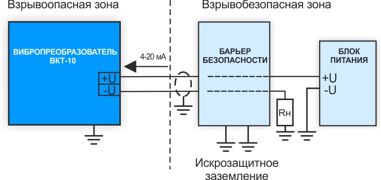 Основные формы распределения частот радиотехника. Частотное распределение радиотехника. Датчик колебаний грунта 10 букв. Датчик колебаний kd38. Датчик колебаний грунта 10 букв.