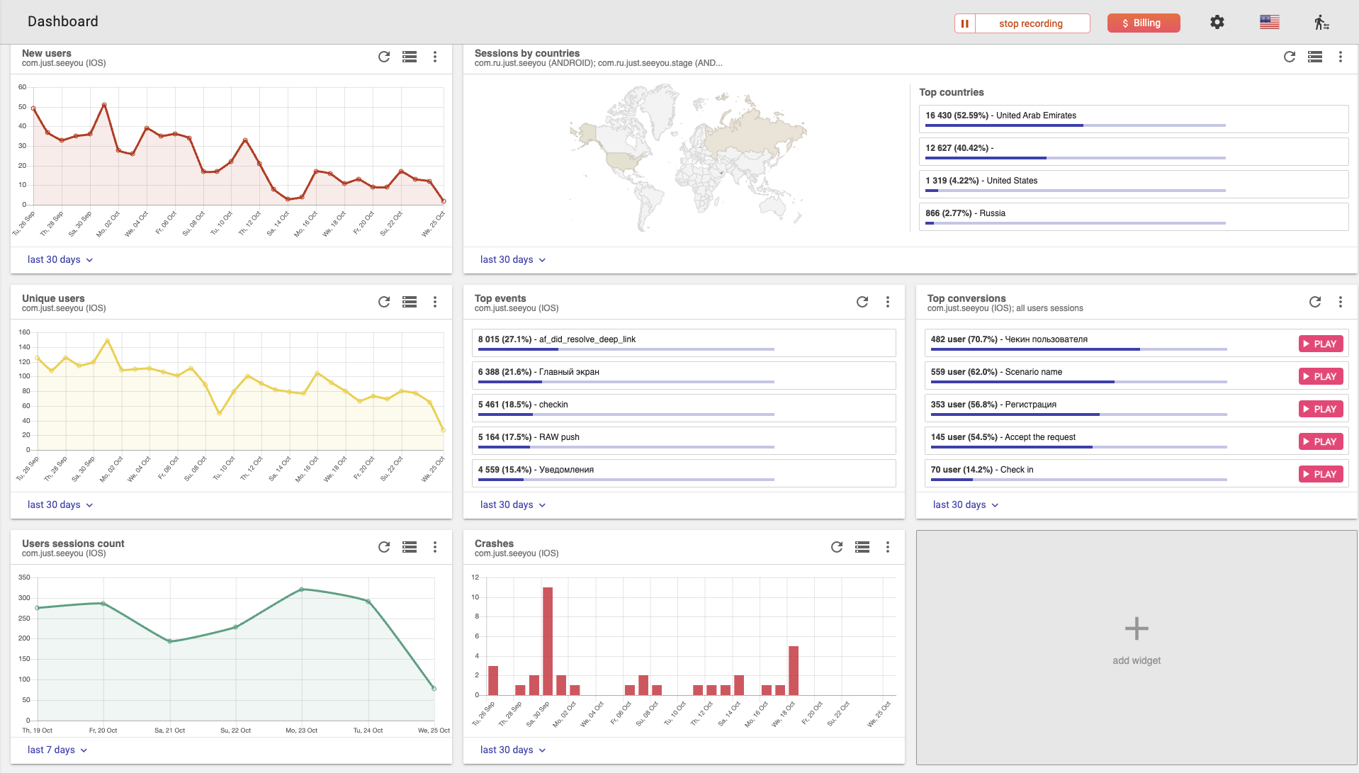 UserX Dashboard - mobile app analytics platform