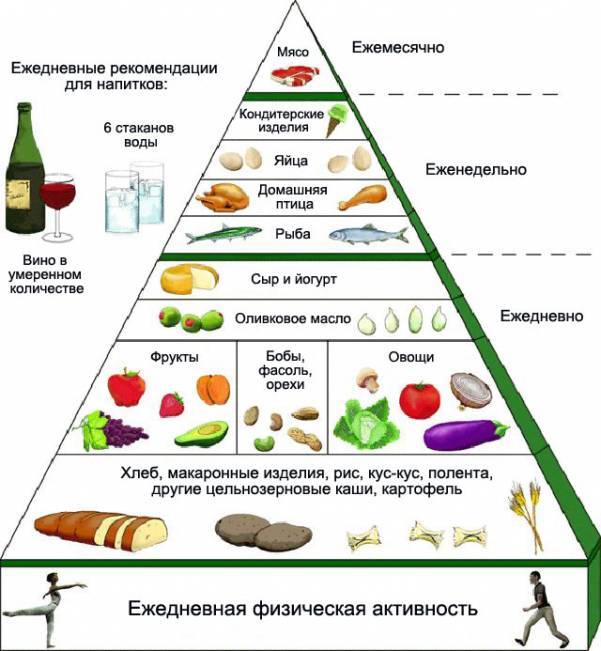 Диета И Лечение При Подагре. Что можно и что нельзя есть при подагре