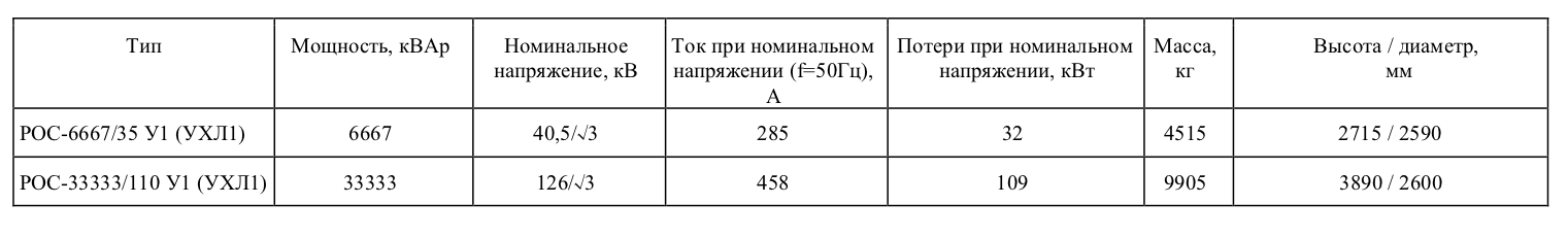 Что значит количество каналов. Квартальный размах.