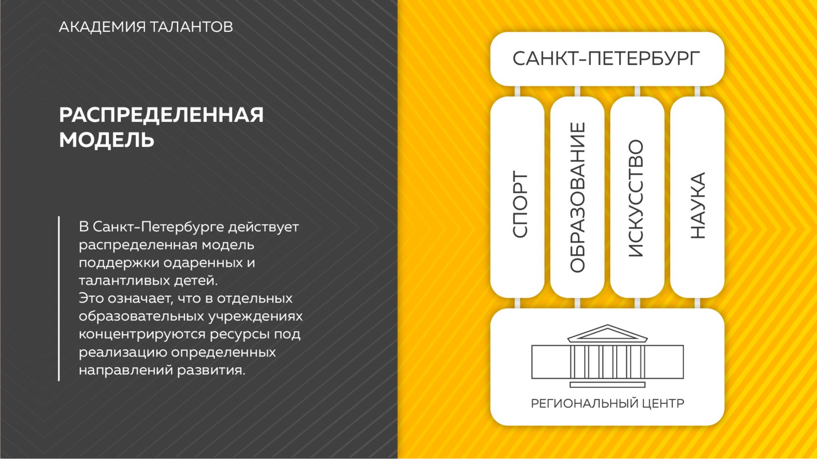 Академия талантов