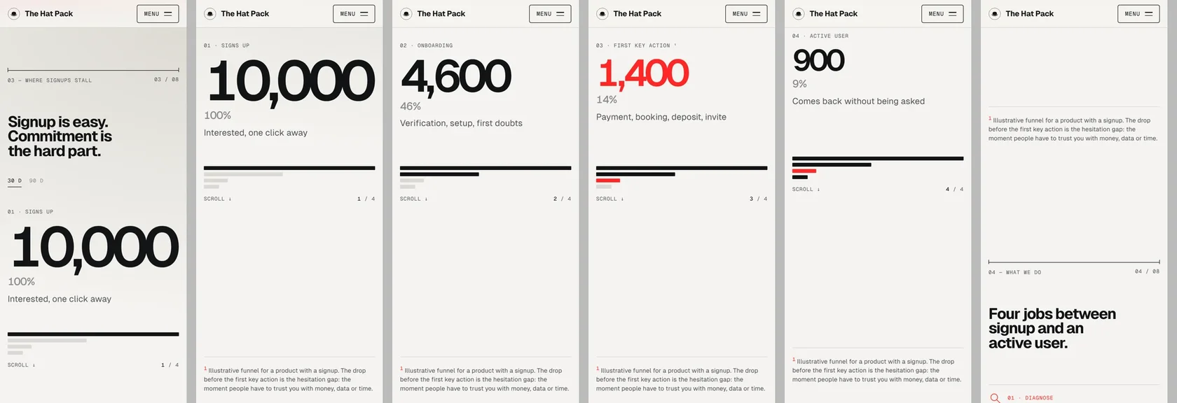 Embudo móvil en distintos momentos del scroll