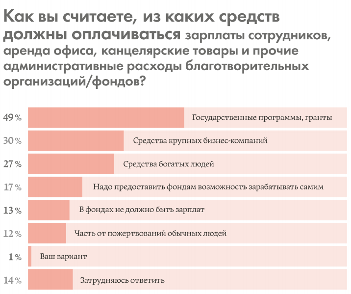 Расходы управляющего. Административные расходы НКО. Расходы некоммерческих организаций. Дополнительные затраты НКО. Оптимизация расходов некоммерческой организации.