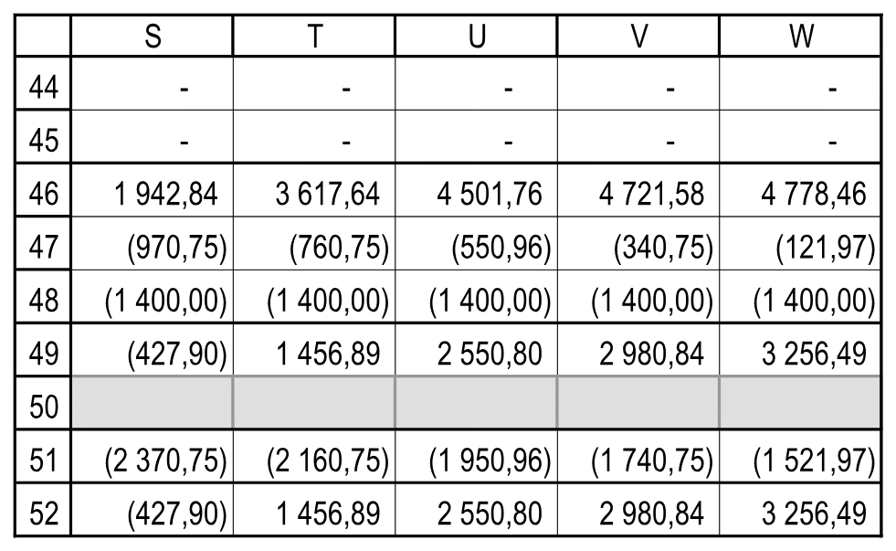 Финансирование за 2018–2022 годы; дивидендные ячейки строки 50 сохранены пустыми. Отчетность!S44:W52.