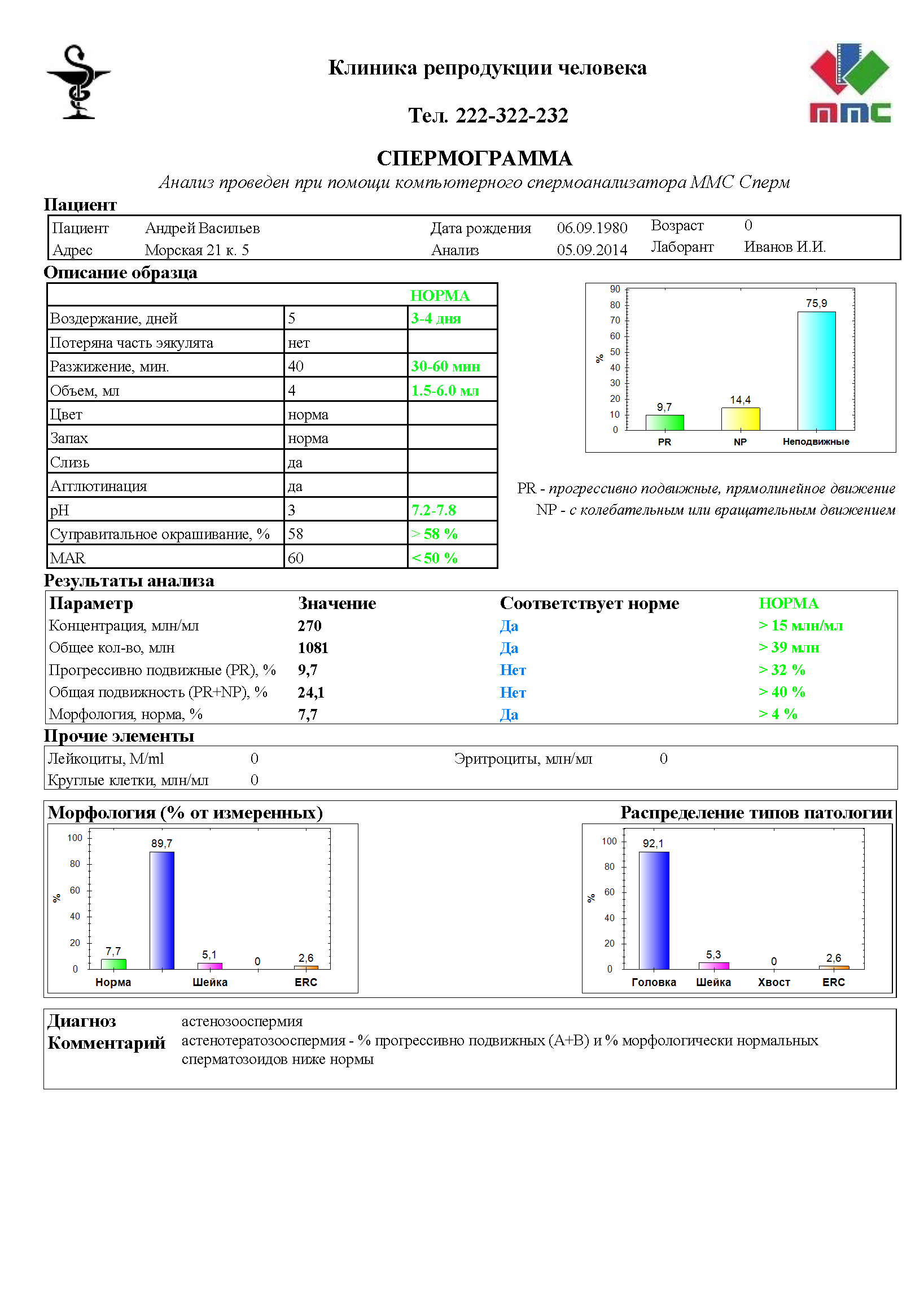 ММС Сперм (MMC Sperm) - автоматизированное программное обеспечение для  анализа качества спермы