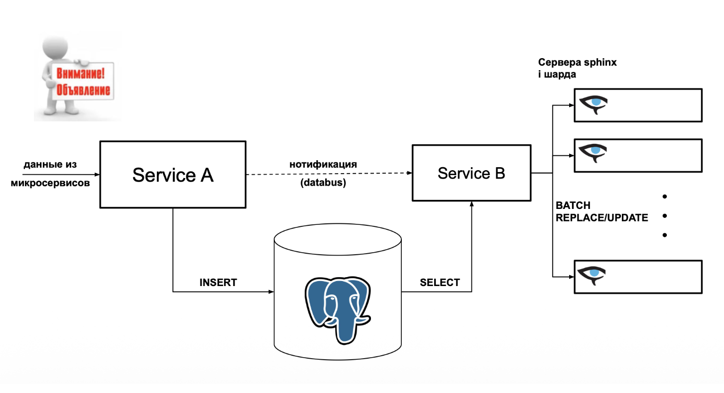 Как работает поиск 