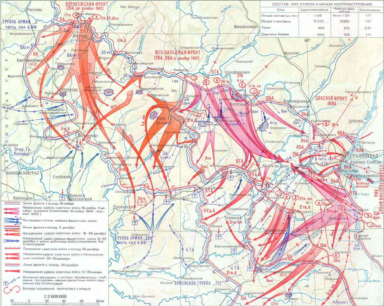 Сталинградская битва карта 1943