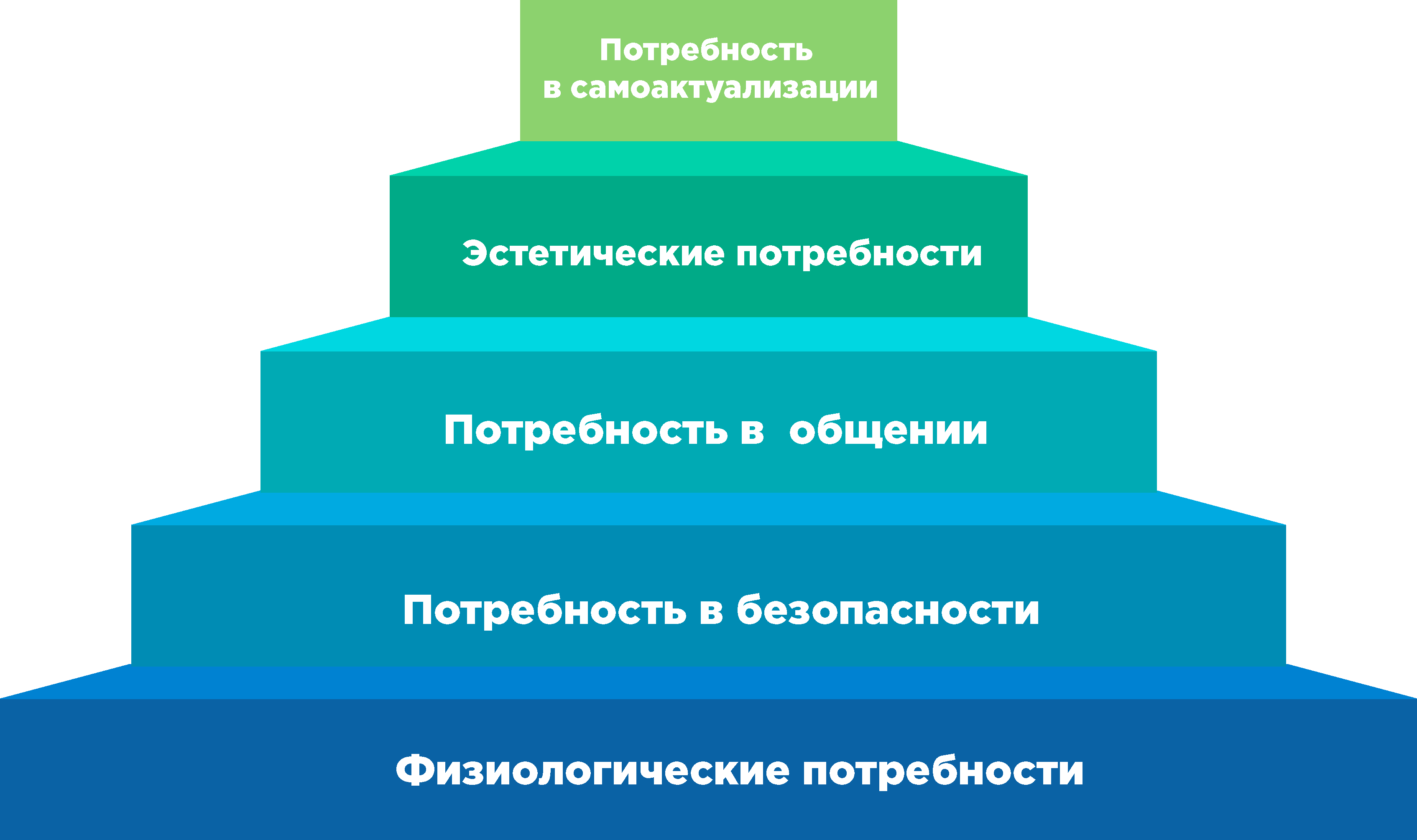 Потребность в информации. Структура облачных вычислений. Структура облачных технологий. Облачная иерархия.