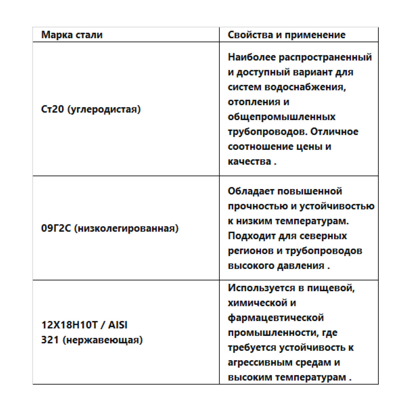 Фланцева язаглушка