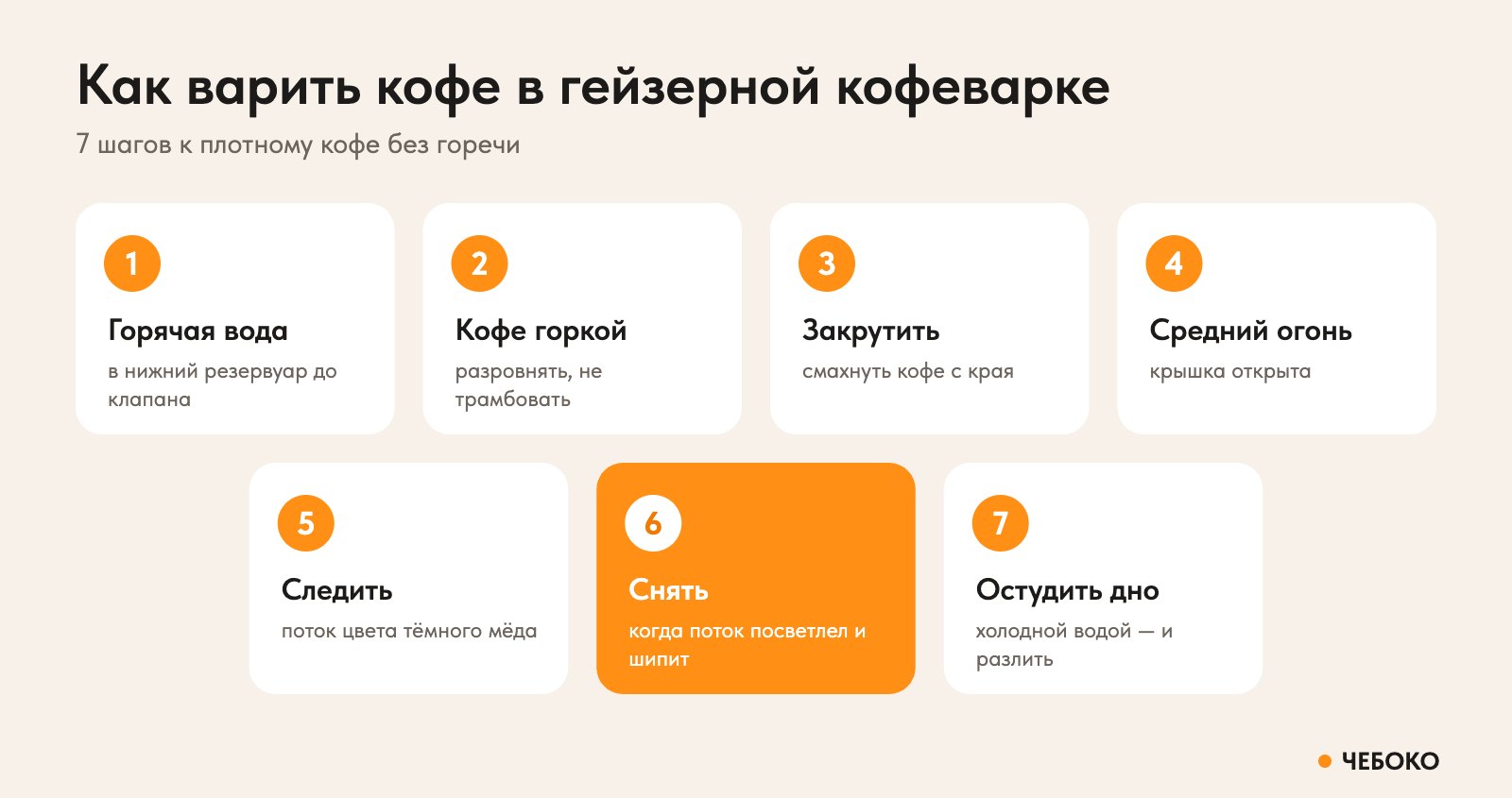 Как варить кофе в гейзерной кофеварке: 7 шагов