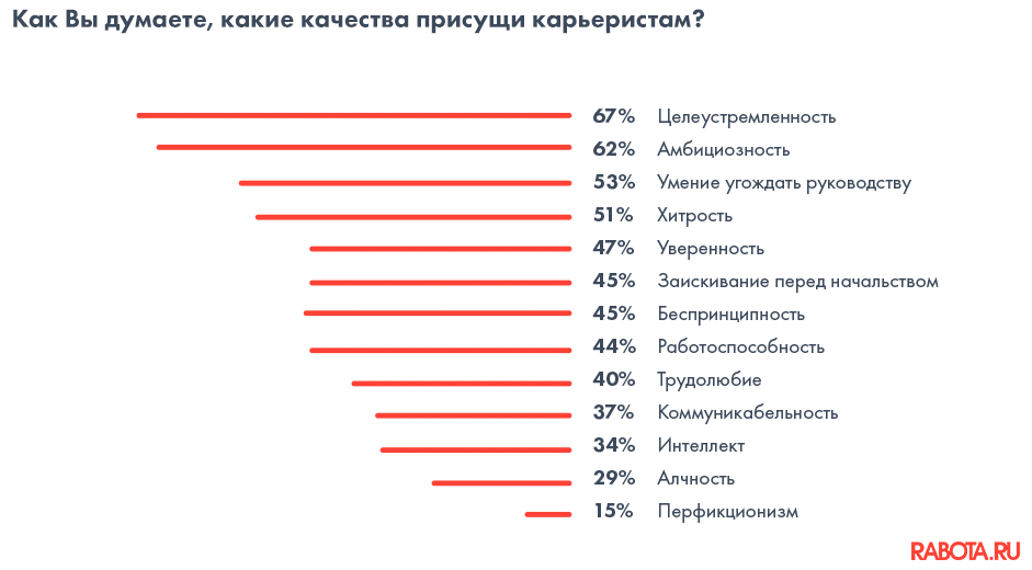 Какие качества любовь. Присущи качества. Какие качества присущи бухгалтеру. Какие качества присущи эффективному логотипу. Каким должен быть Карьерист какими обладать качествами.