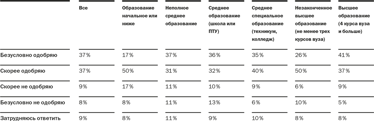 Выберите диаграмму которая правильно показывает соотношение между тэс гэс и аэс в россии