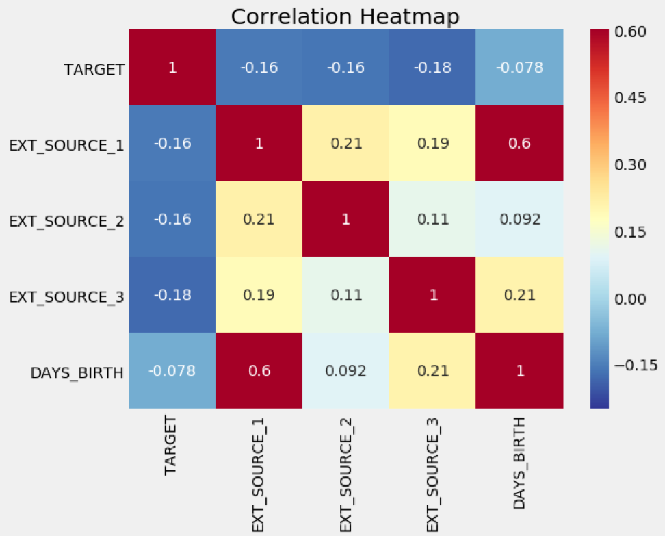 Data correlation. Корреляция Heatmap. Как построить Heatmap. Cmap for correlation. Iris data correlation Heatmap.