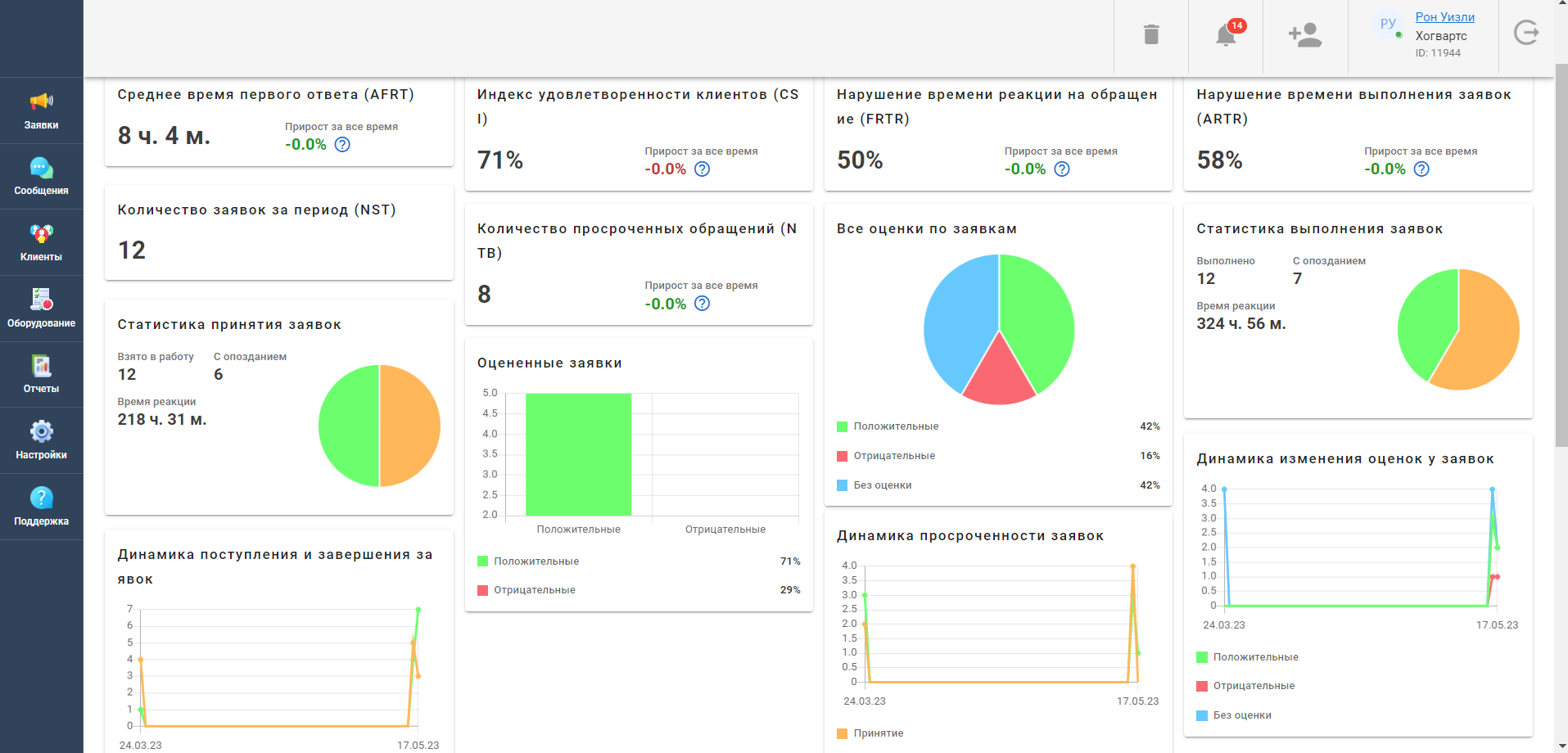 Главные правила хорошего клиентского сервиса