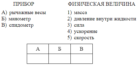 Установите соответствие между столбиками