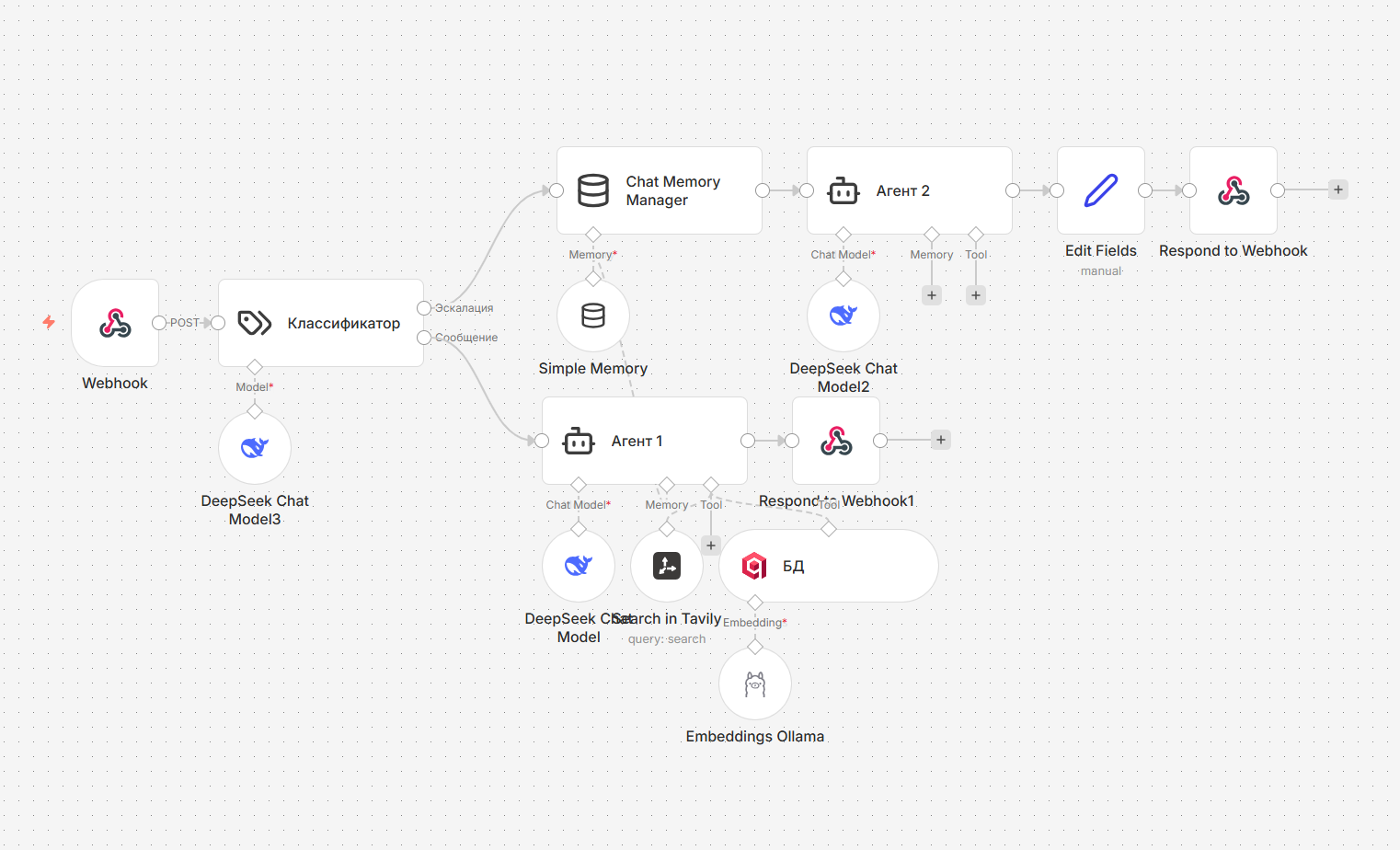 Схема работы AI-агентов
