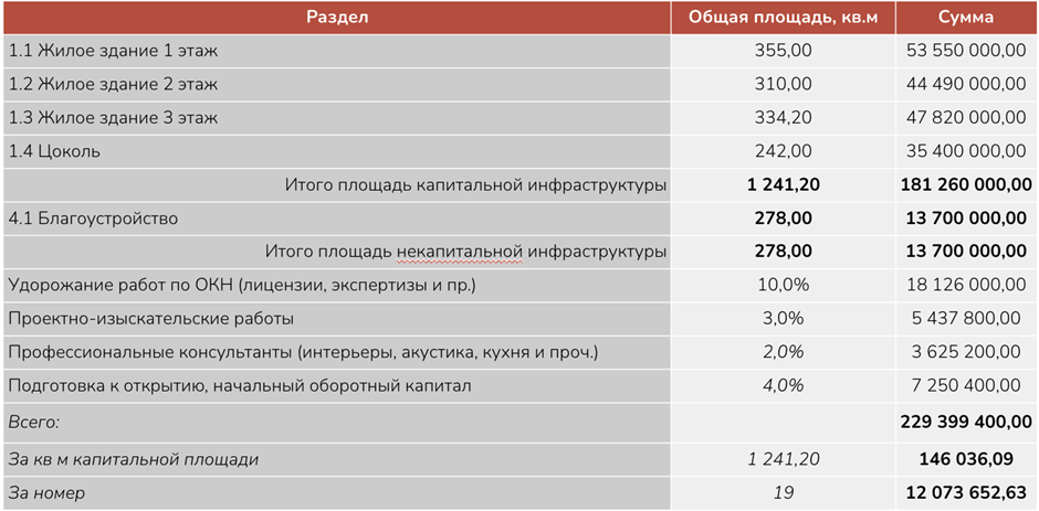 бизнес план гостиницы с расчетами, бизнес план отеля с расчетами, бизнес план открытия гостиницы с расчетами, гостиница бизнес план готовый с расчетами