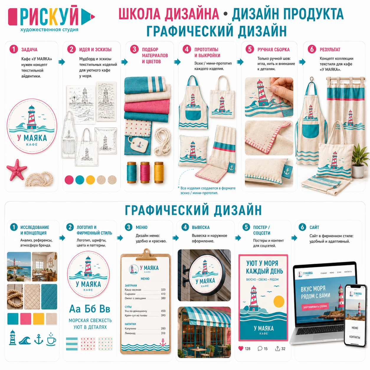 Учебный проект: фирменный стиль кафе — логотип, меню, вывеска, постер, сайт