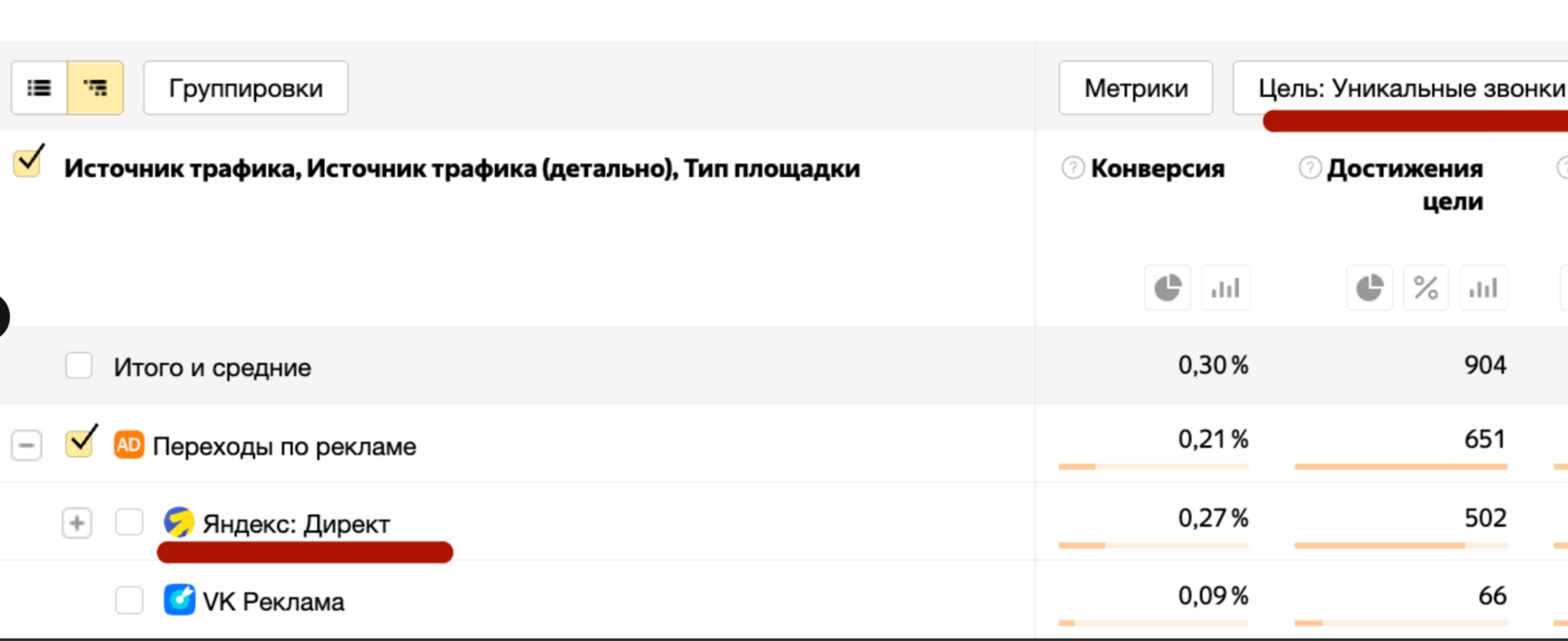 Скриншот: уникальные звонки из Яндекс Метрики (502 звонка)
