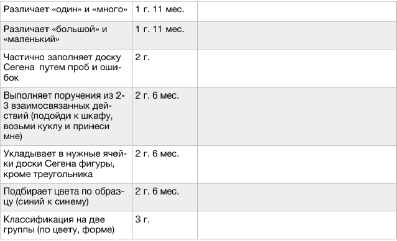 Нормы моторного развития