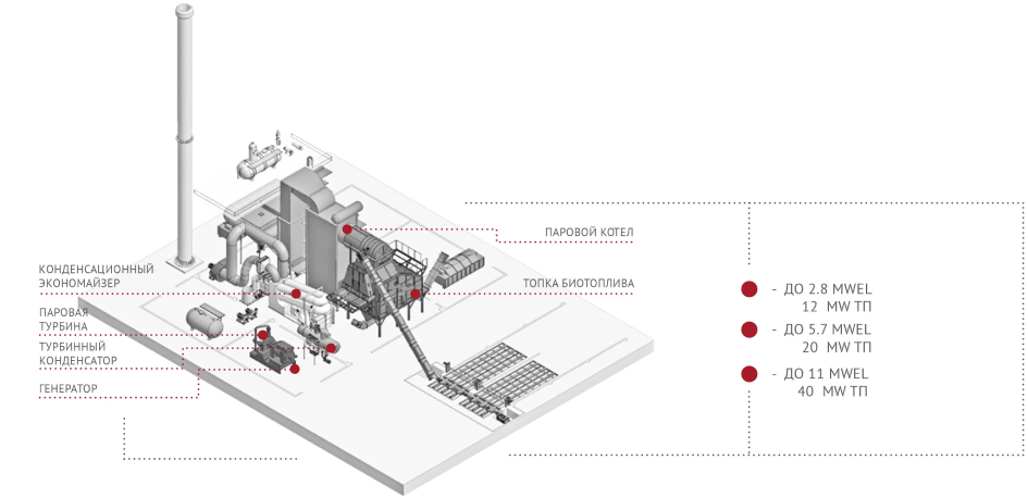 когенерационные электростанции
