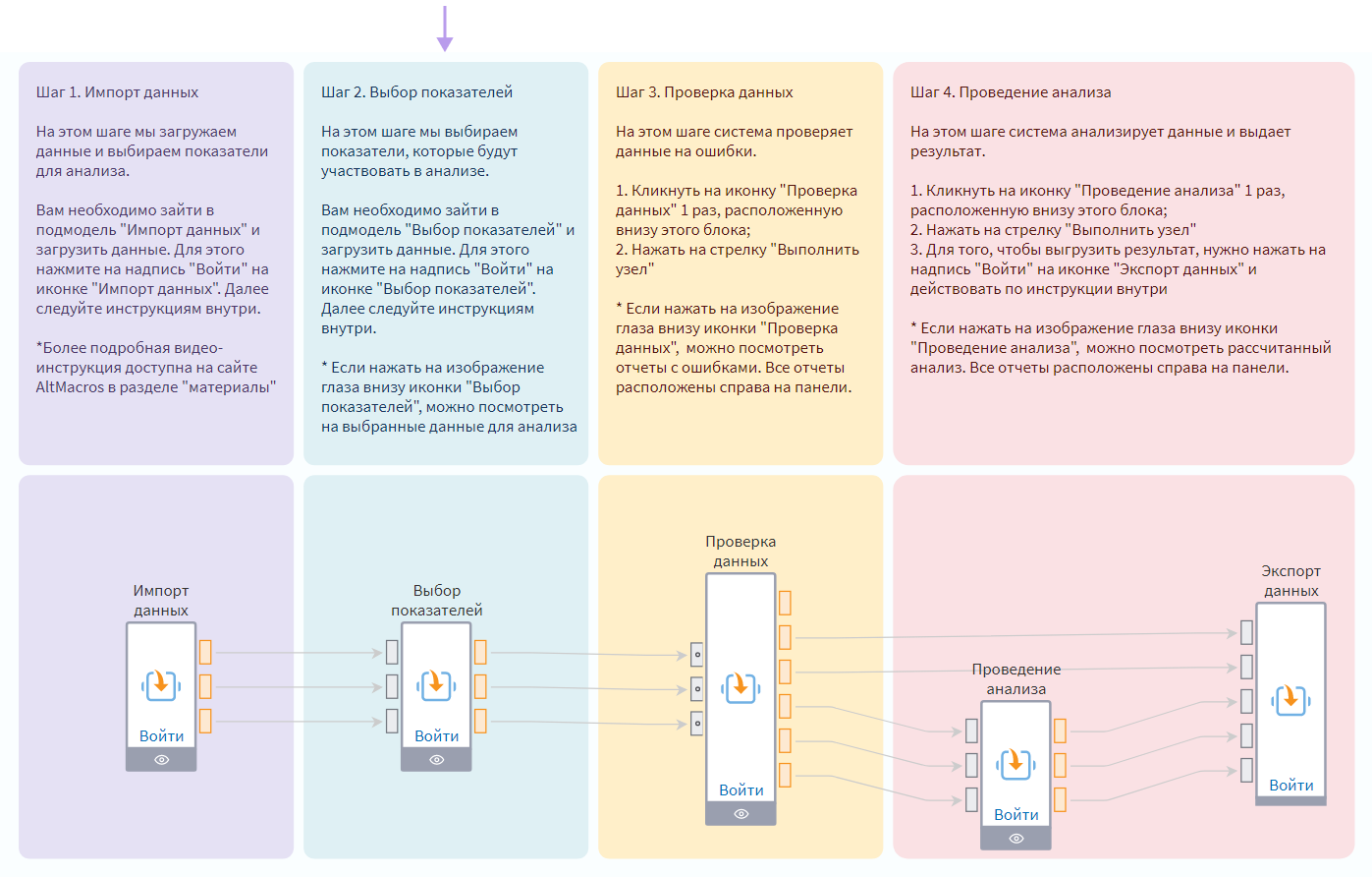 Для кого подходит аналитический ускоритель AltMacros