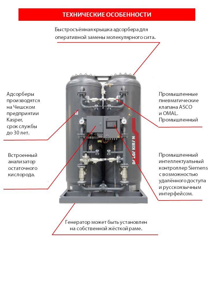 Генераторы азота и азотные станции Dalgakiran чистота до 99,9999.