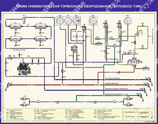 Техническое обслуживание тормозного оборудования локомотива. Пневмосхема тэм2. Воздушная система тэм2. Тормозное оборудование тепловоза тэм23. Пневматическая схема тэм31м.