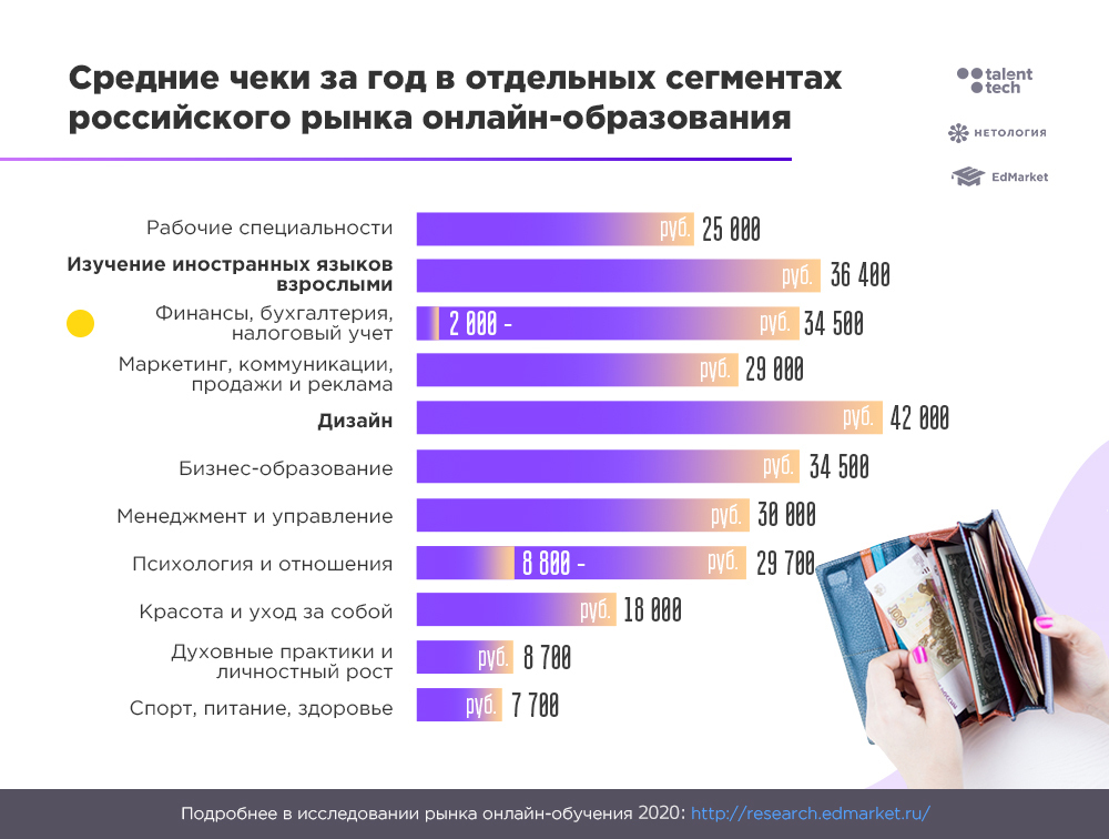 Рейтинг провайдеров корпоративного обучения