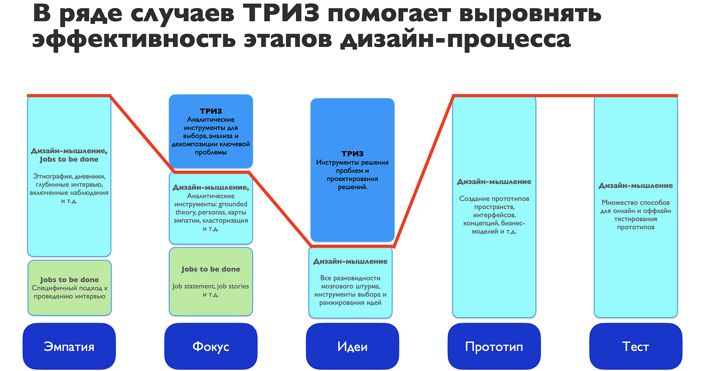 Выберите правильный ответ к источникам генерации идей проектов можно отнести