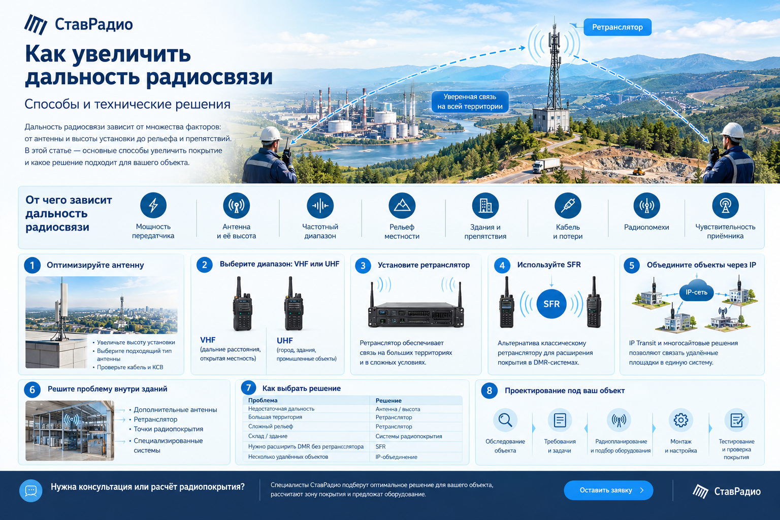 Как увеличить дальность радиосвязи