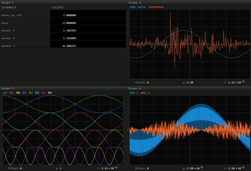 Система ритм. Simulink real-time. Центры моделирующие ритмы. Комплекс полунатурного моделирования ритм импортные аналоги аналоги. Simulink scope настройка времени.