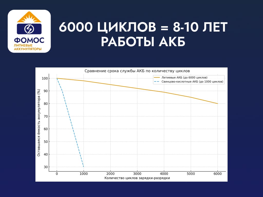 заводская сборка eikto аккумуляторов