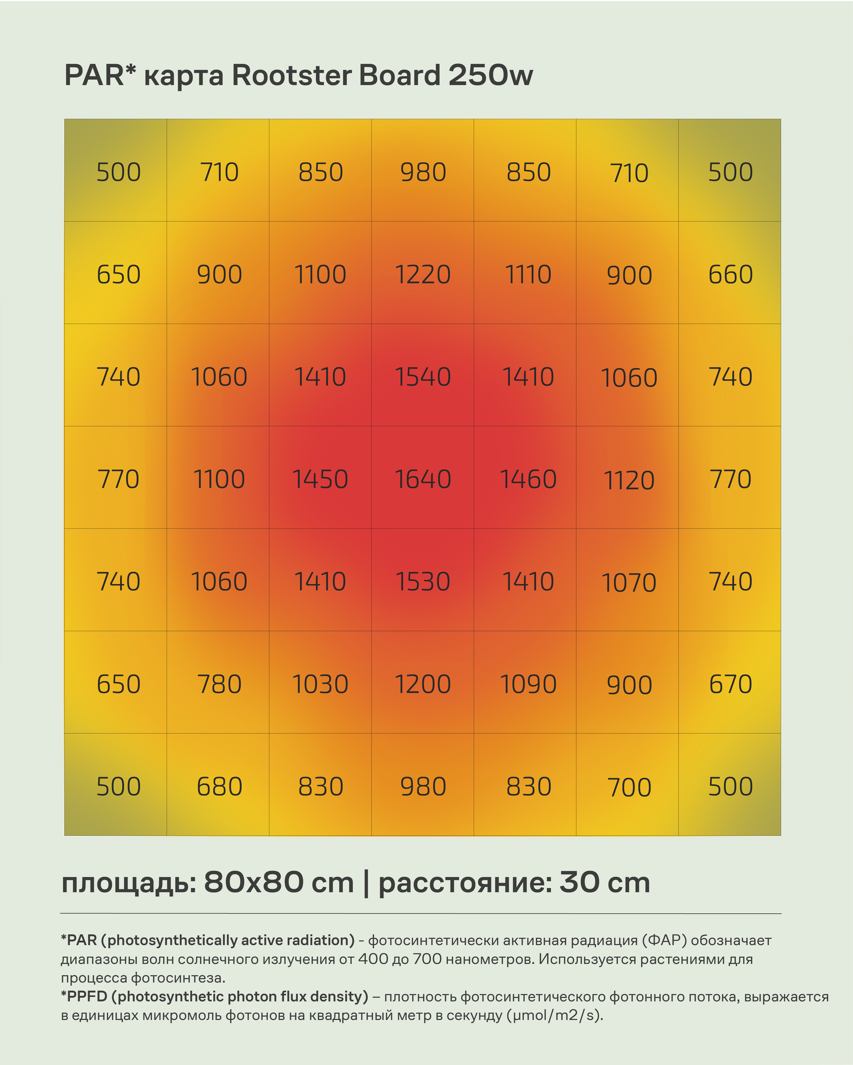 Карта в par списке что это