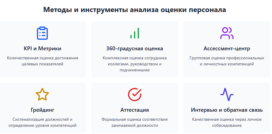 Команда и анализ оценки персонала