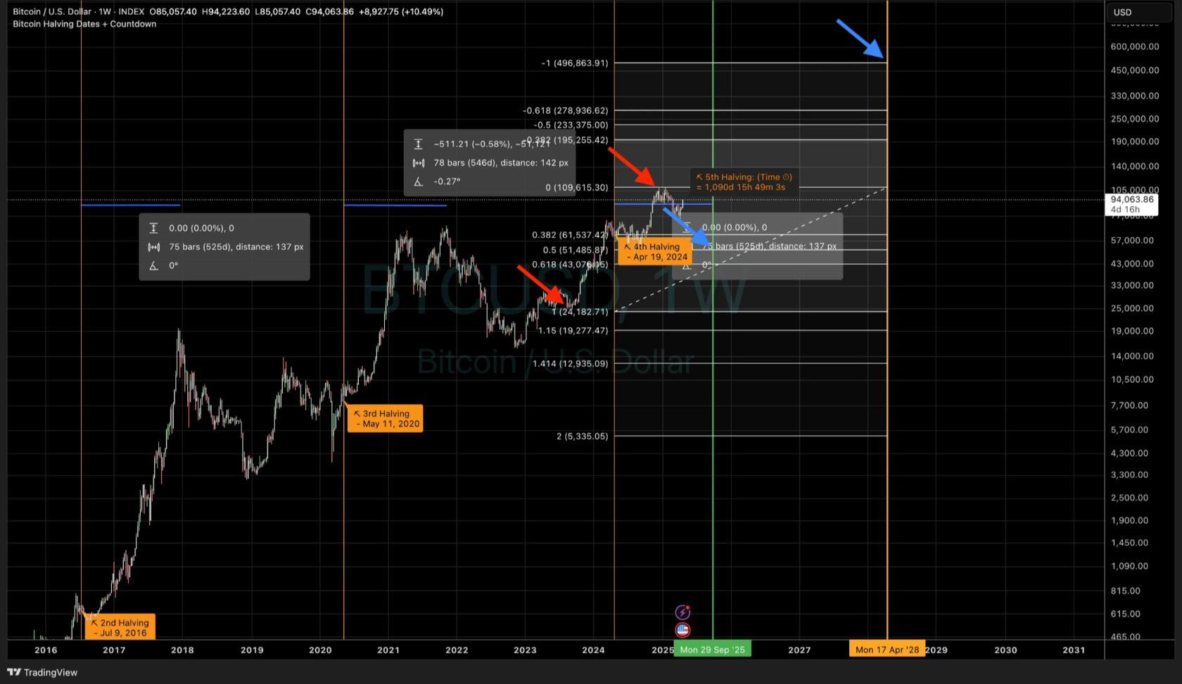 Graph 5. Long-term Fibonacci-based projections for Bitcoin — possible ultimate targets.