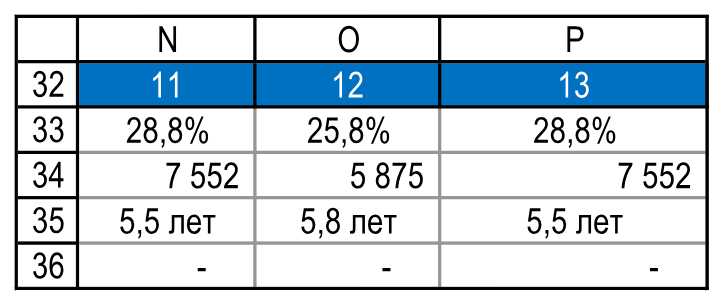 Результаты сценариев 11–13. Резюме!N32:P36.