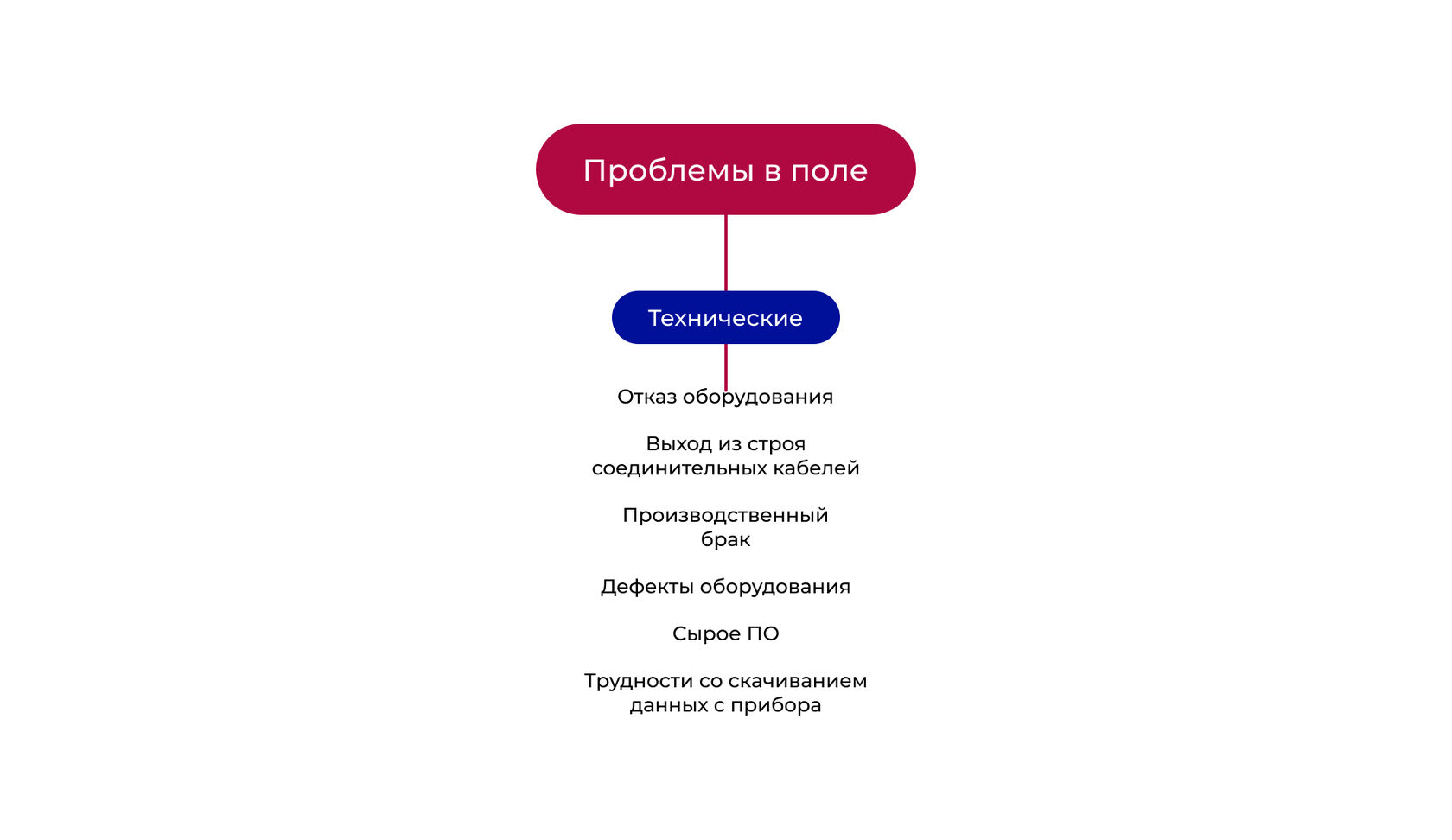 Геофизический консалтинг для геологоразведочных компаний