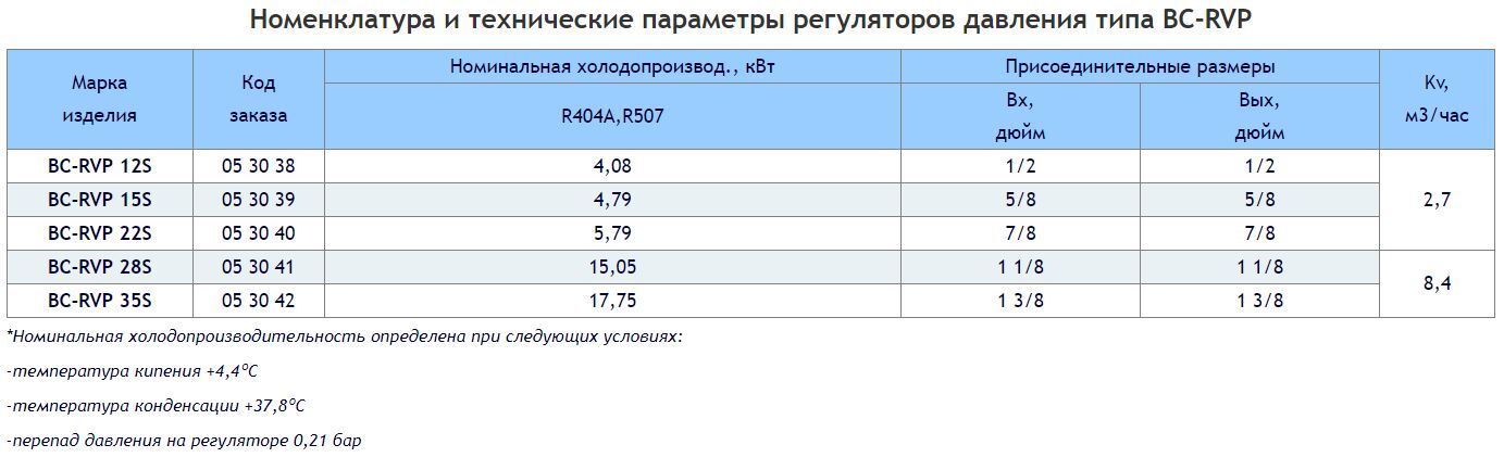 клапанный узел