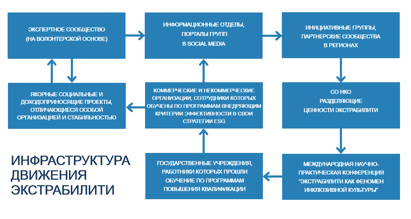 Движение Экстрабилити