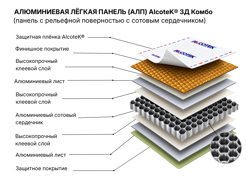 Конструкция панели AlcoteK 3д Комбо