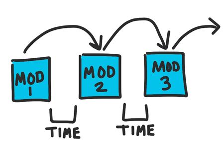 Интернет веще, EdTech