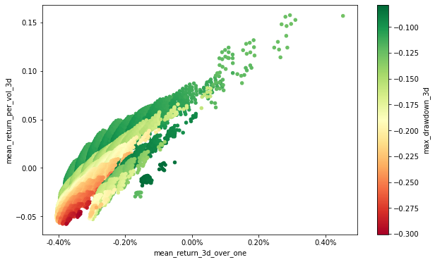 Practical Portfolio Optimisation with Python