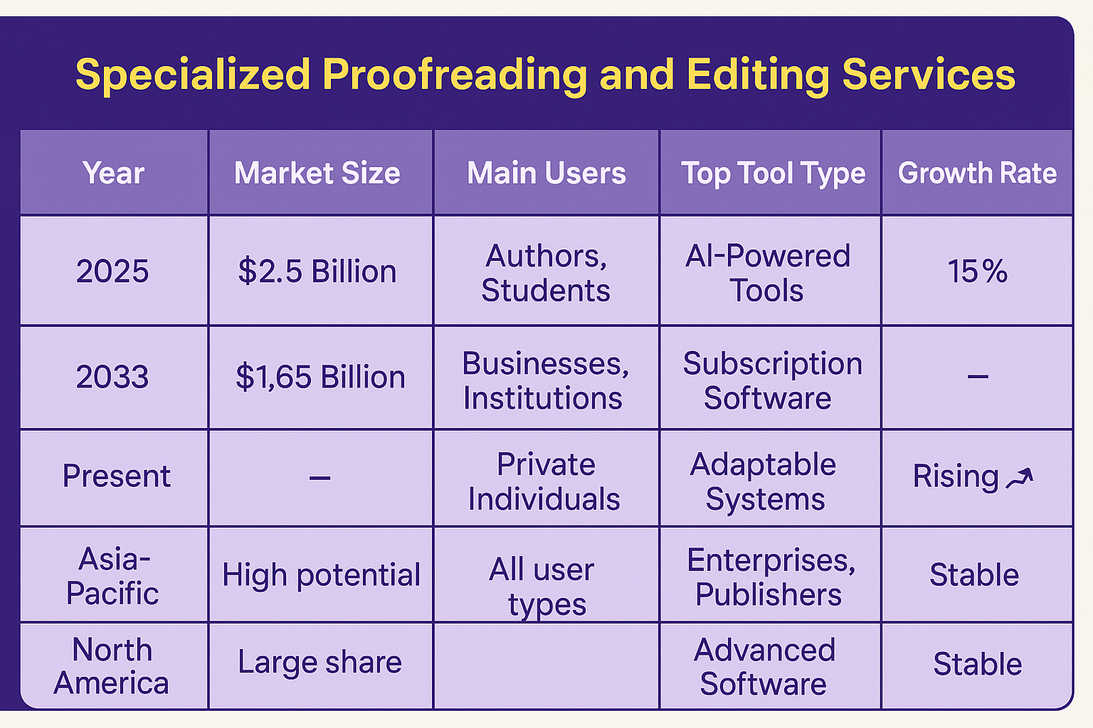 specialized-proofreading-editing