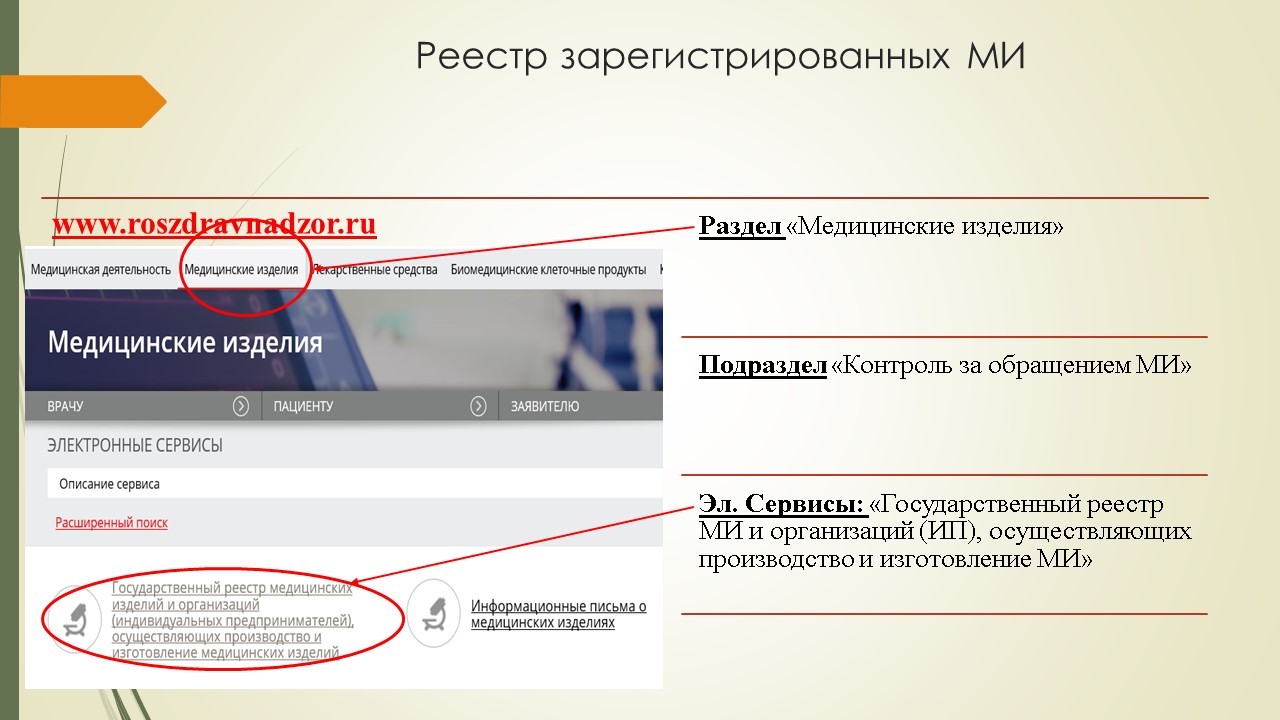 Зарегистрировать медицинское изделие. Реестр зарегистрированных медицинских изделий. Единый реестр медицинских организаций. Единый реестр профессиональных художников. Код мед.изделия 232490.