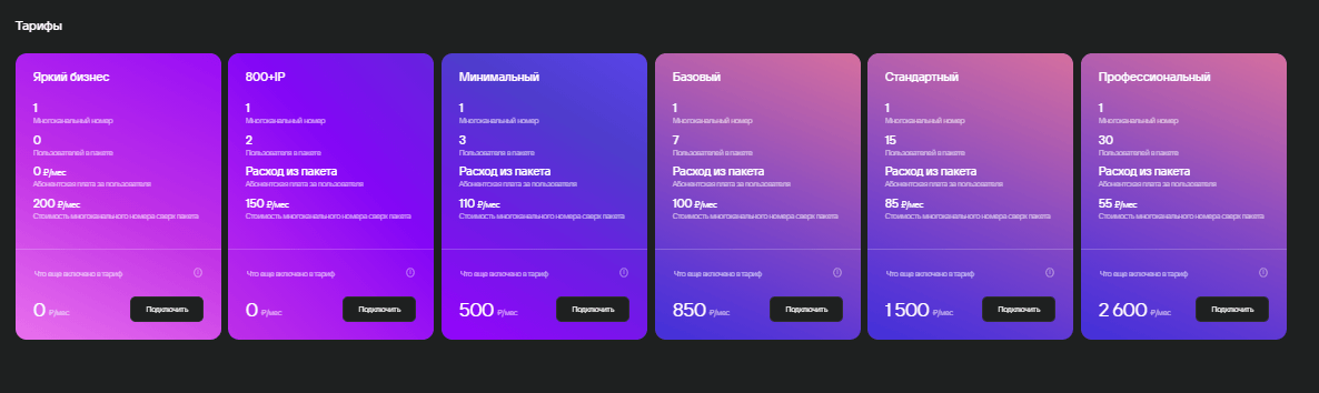 Как выбрать облачную АТС